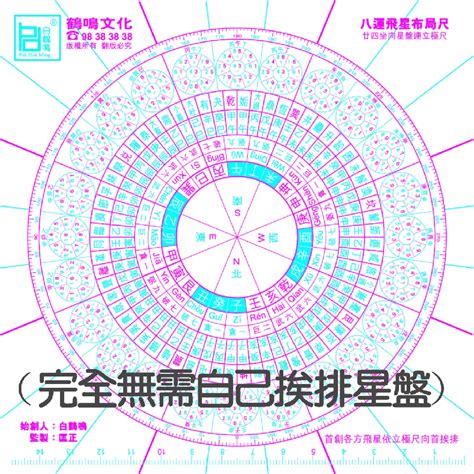 玄空飛星盤|玄空飛星風水教學,玄空飛星風水基礎（9分鐘了解）